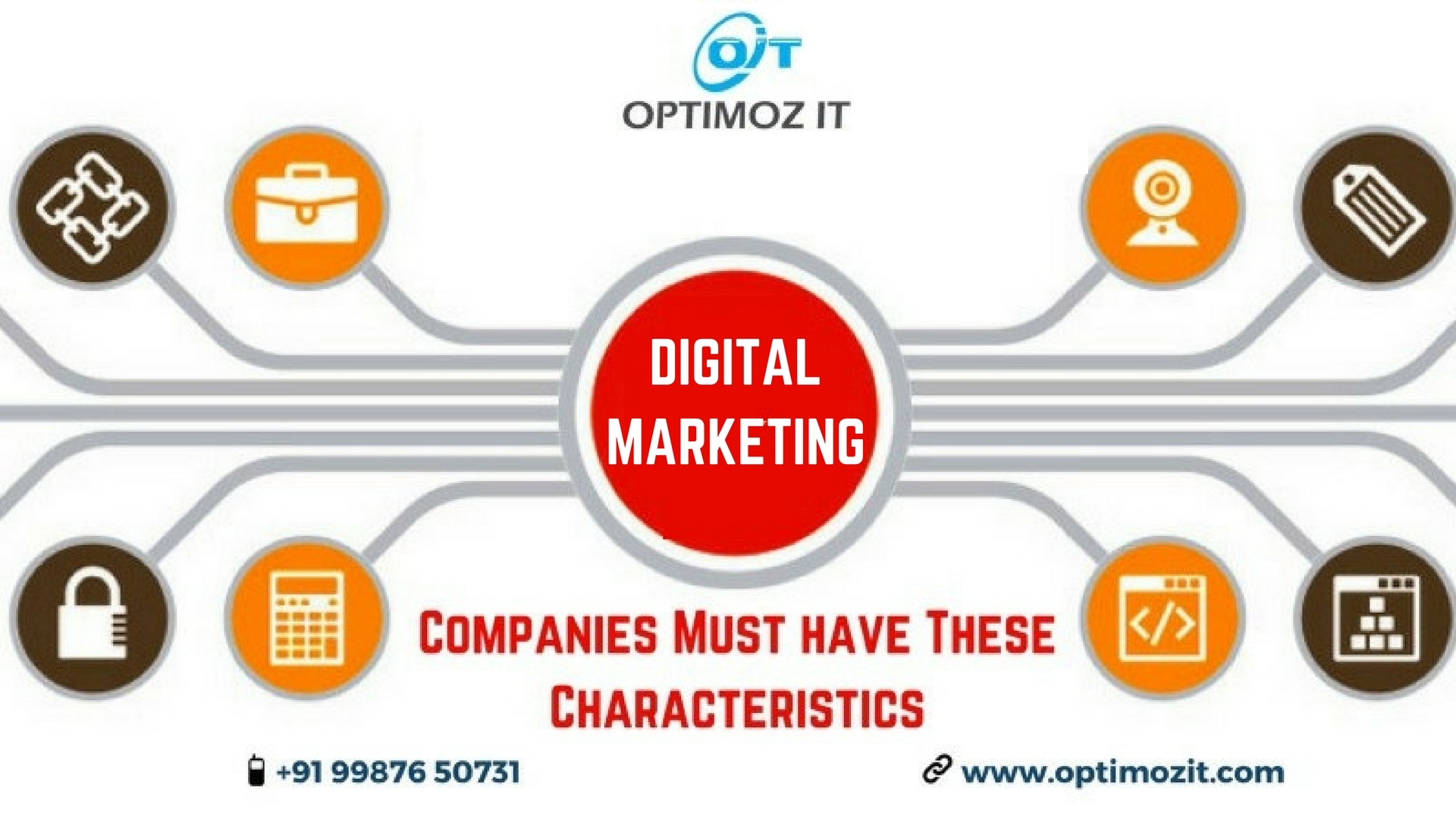 Digital Marketing Companies Must Have These Characteristics
