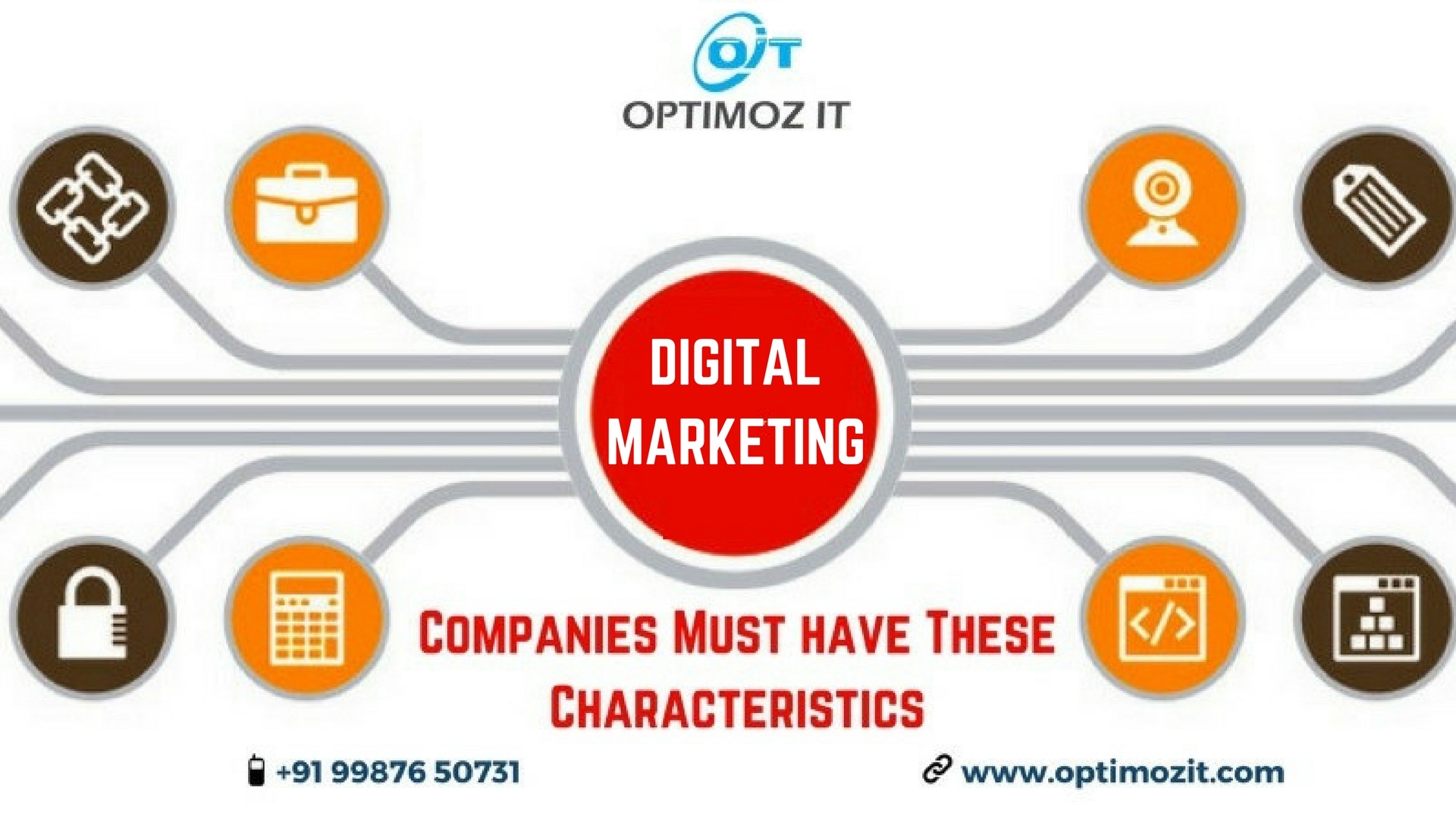 Digital Marketing Companies Must Have These Characteristics